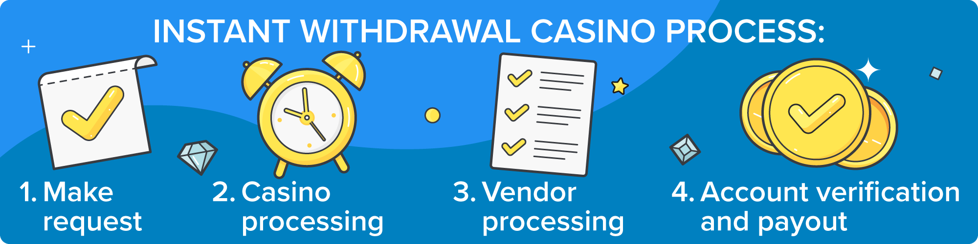 NEWJILI secure withdrawal page with user dashboard